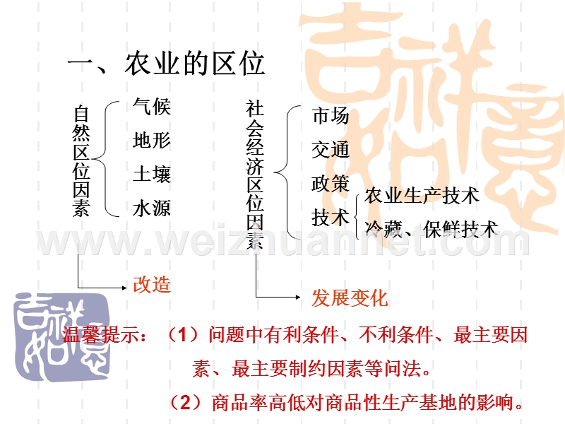 城市及其周边地区的(公开课).ppt_第2页