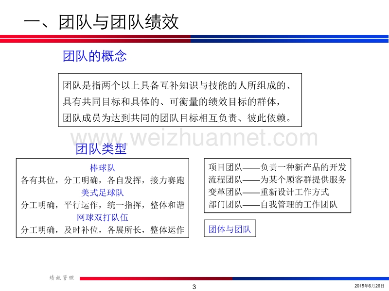 团队绩效考核培训.ppt_第3页