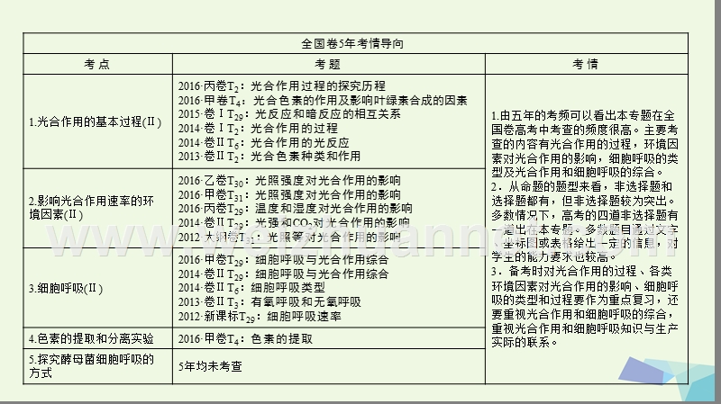 2017届高考生物二轮复习 第1部分 板块1 代谢 专题4 光合作用和细胞呼吸课件.ppt_第2页