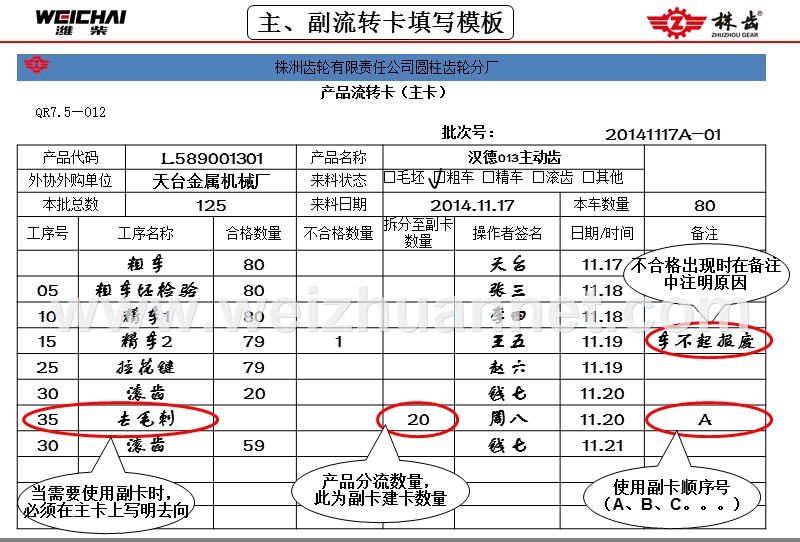 产品流转卡使用培训.ppt_第3页