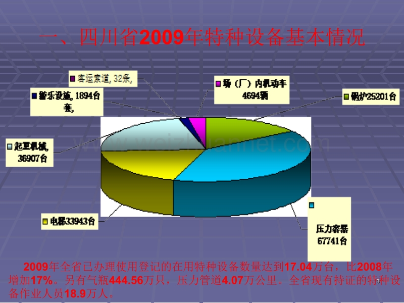 省质监系统加强基层基础建设专题培训班-特种设备事故调查处理.ppt_第3页