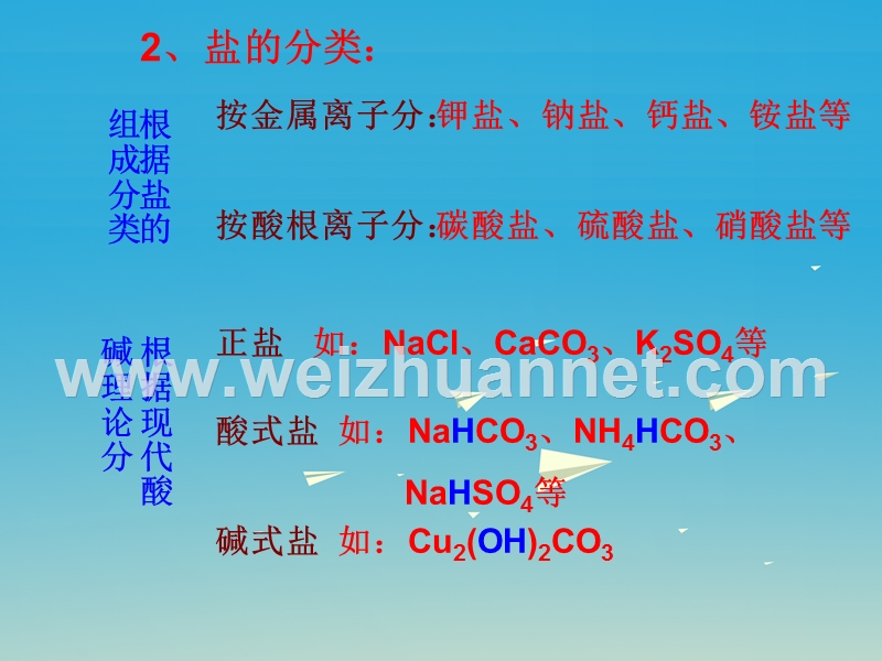 2017届九年级化学全册第7章应用广泛的酸、碱、盐第3节几种重要的盐同步课件（新版）沪教版.ppt_第3页