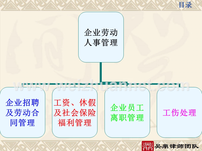 1企业劳动人事管理中的法律风险与防范.ppt_第2页