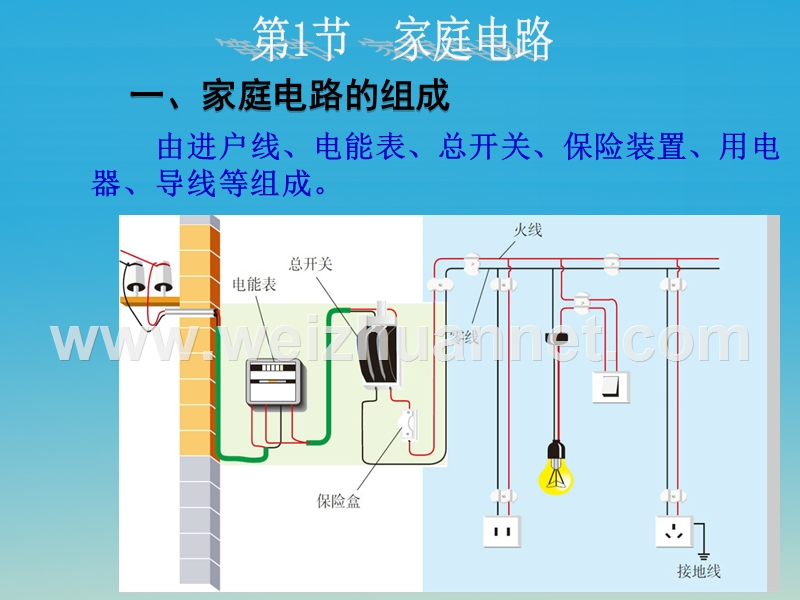 2017届九年级物理全册第19章生活用电第1节家庭电路课件（新版）新人教版.ppt_第2页