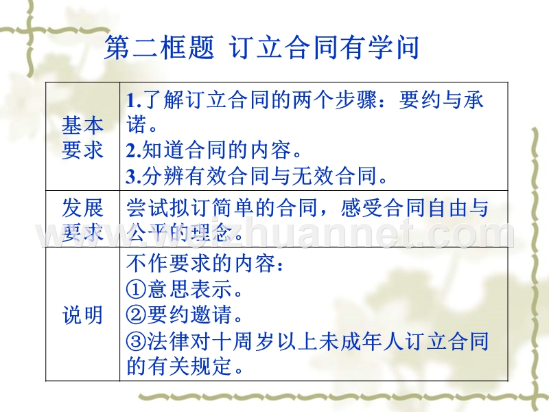 订立合同有学问.ppt_第1页