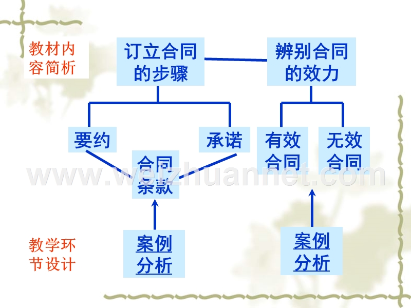 订立合同有学问.ppt_第3页