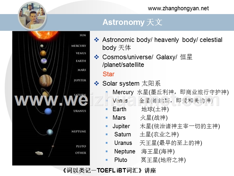 托福听力分类词汇附图.ppt_第2页