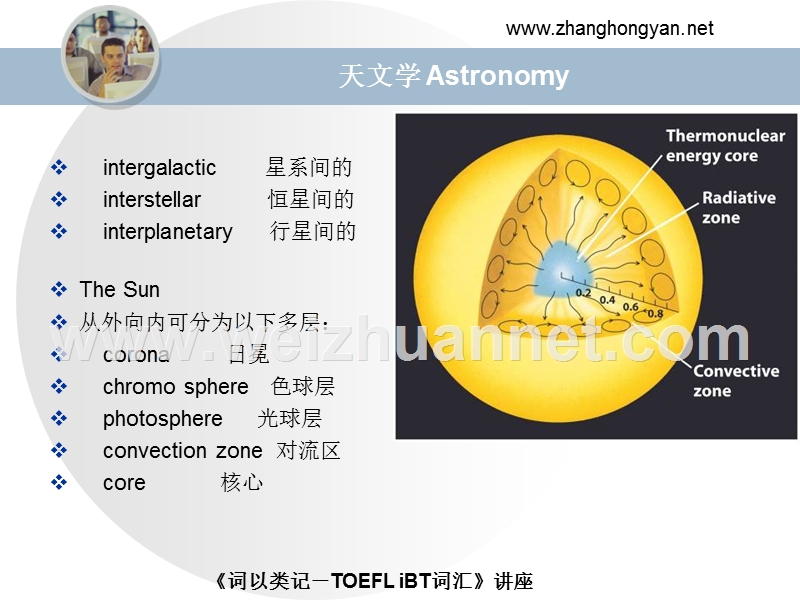 托福听力分类词汇附图.ppt_第3页