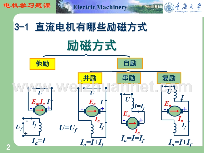 直流电机习题课-20101117.ppt_第2页