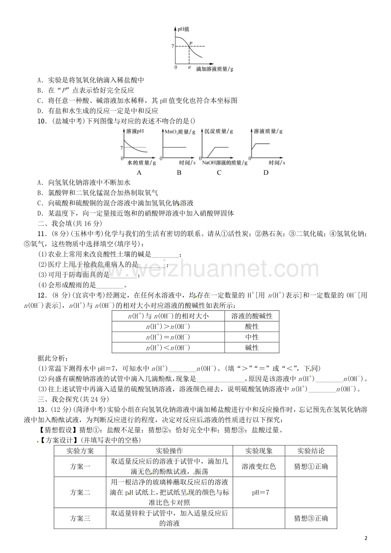 【名校课堂】2017年春九年级化学下册 第十单元 酸和碱周周练 （新版）新人教版.doc_第2页