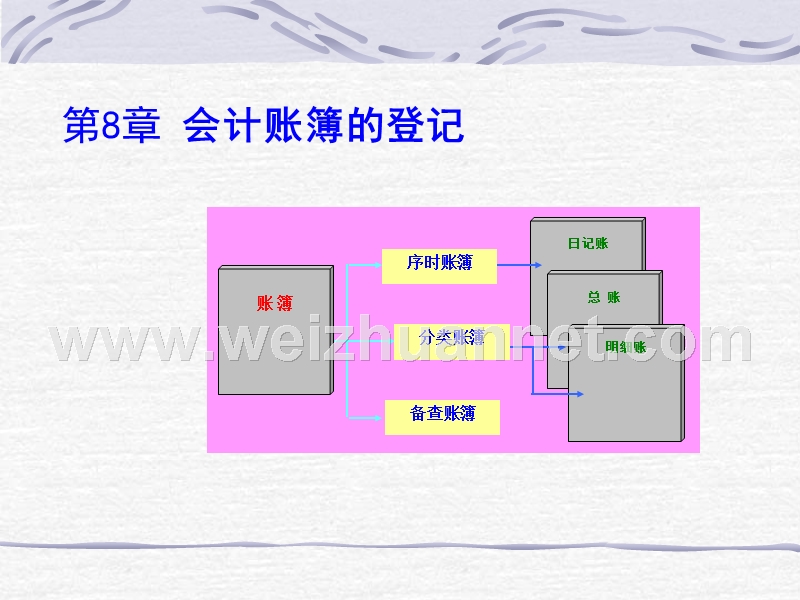 会计账簿的登记.ppt_第1页