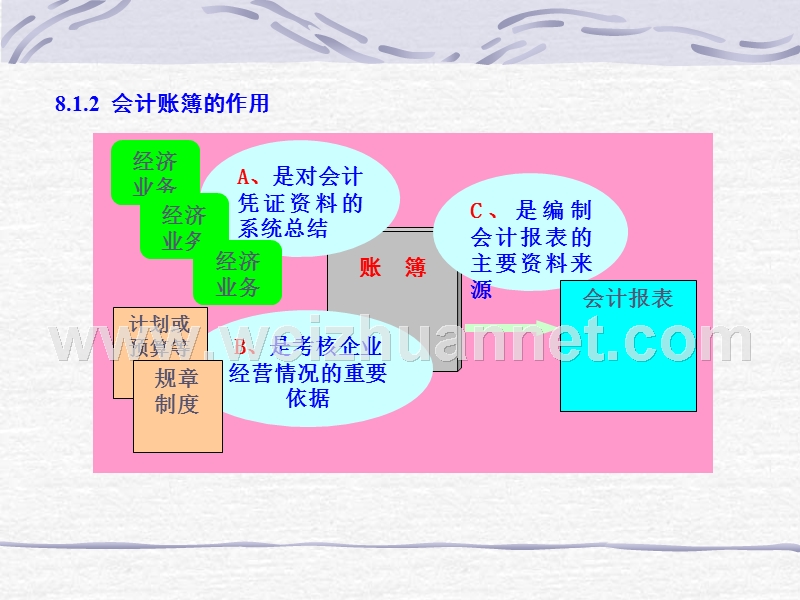 会计账簿的登记.ppt_第3页