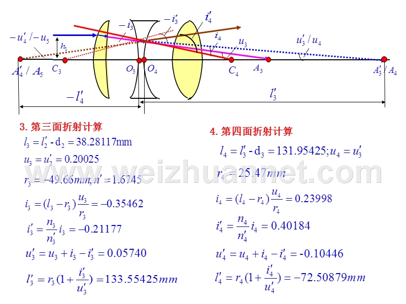 工程光学--三片型照相物镜的结构参数计算.ppt_第3页