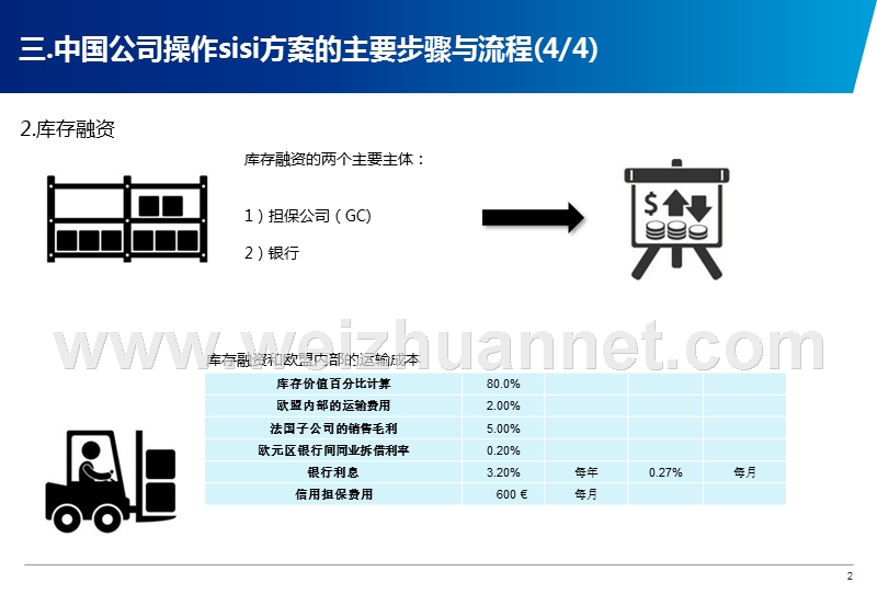 国际供应链金融布局架构.ppt_第3页