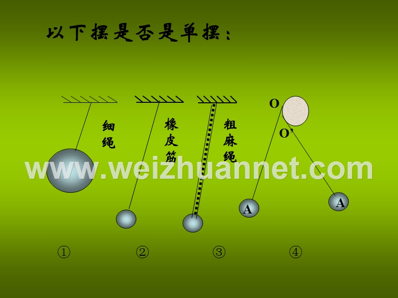 高中物理选修单摆课件.ppt_第3页