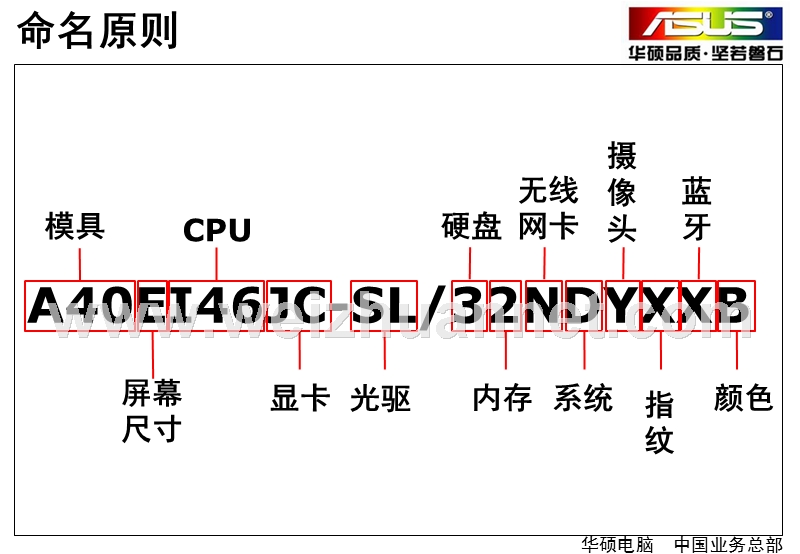 华硕笔记本命名规则.ppt_第2页