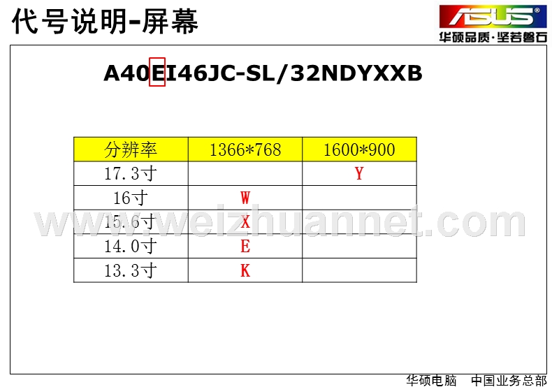 华硕笔记本命名规则.ppt_第3页