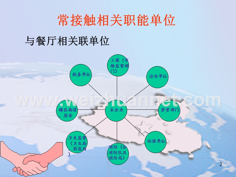 如何应付政府检查.ppt_第2页