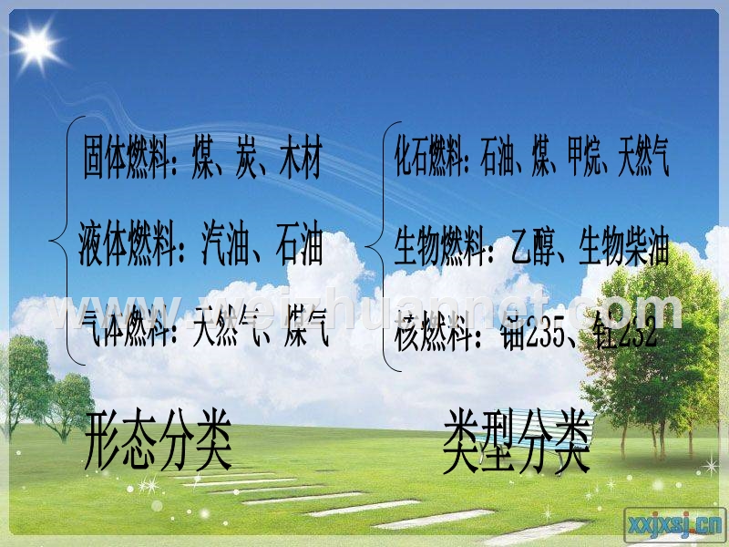 生活中的燃料.ppt_第2页