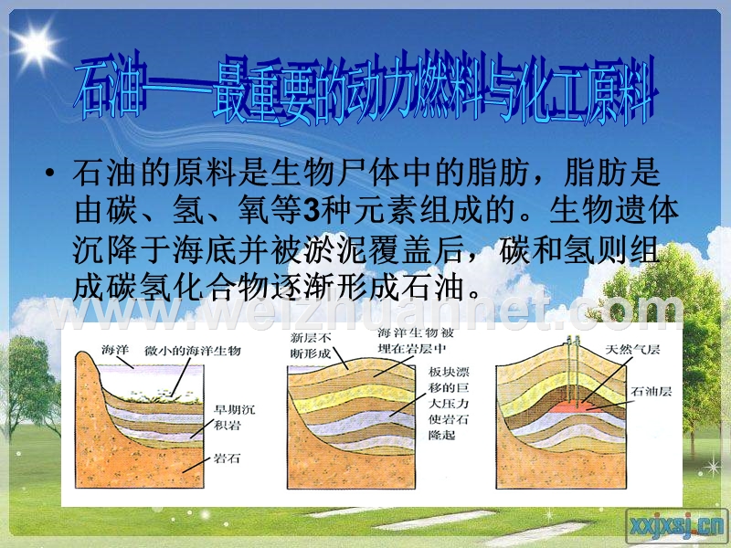 生活中的燃料.ppt_第3页