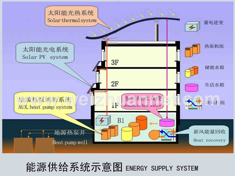 主被动式太阳能建筑.ppt_第3页