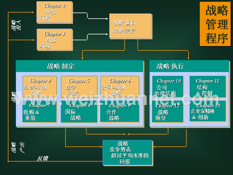 公司级别战略.ppt_第2页