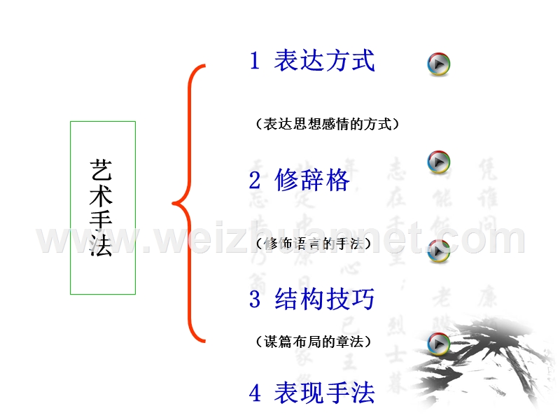 诗歌鉴赏之表达技巧.ppt_第1页