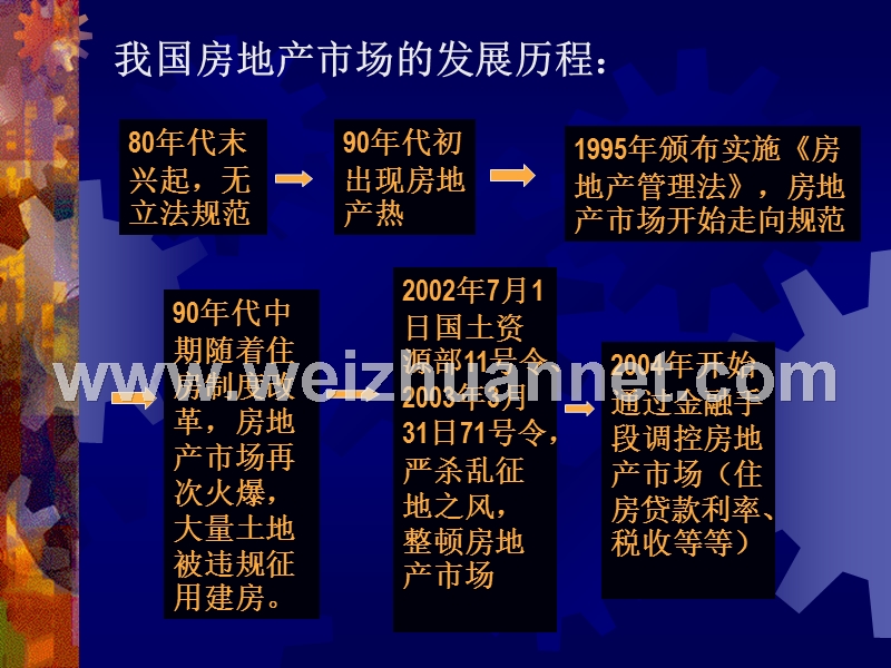 第八章房地产法.ppt_第3页