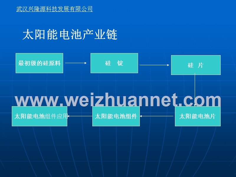 太阳能产业链重要知识解析.ppt_第3页