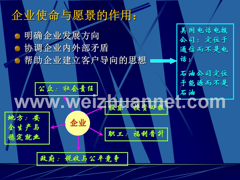 企业经营领域分析.ppt_第3页