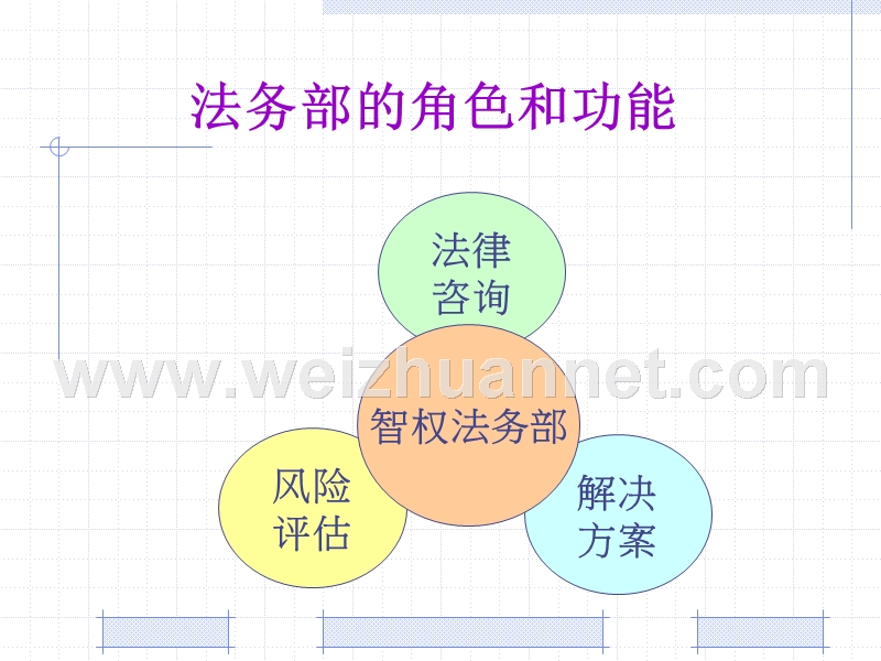 法务职能及合同签订审核注意事项.ppt_第3页