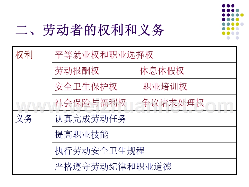 劳动法概述.ppt_第3页