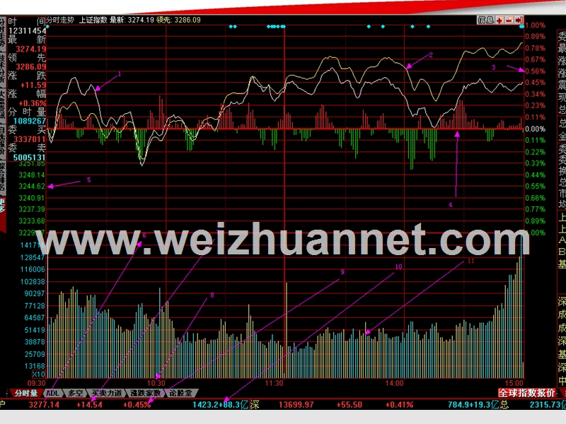 股票盘面常识大全-图文.ppt_第3页