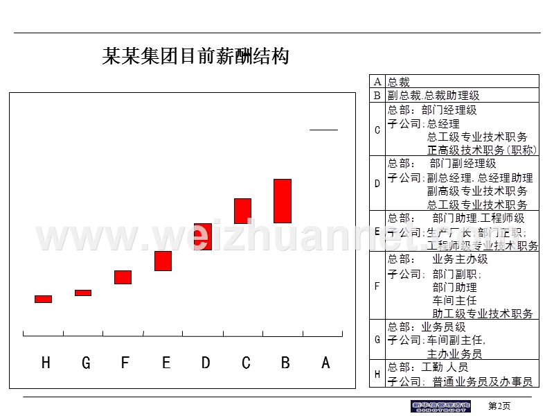 薪酬激励方案.ppt_第2页