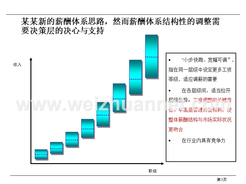 薪酬激励方案.ppt_第3页