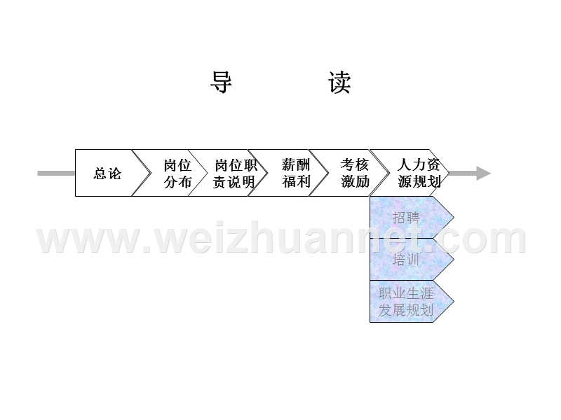 公司企业人力资源管理体系建设方案.ppt_第2页