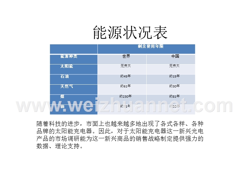 太阳能充电器发展环境、行业分析调研报告.pptx_第3页