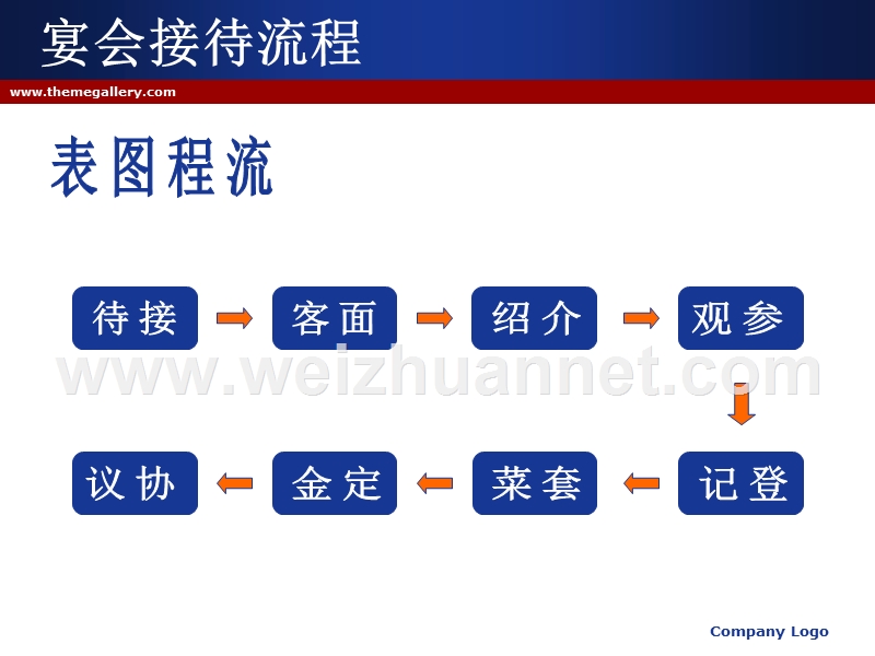 赢在流程——之宴会接待流程.ppt_第2页