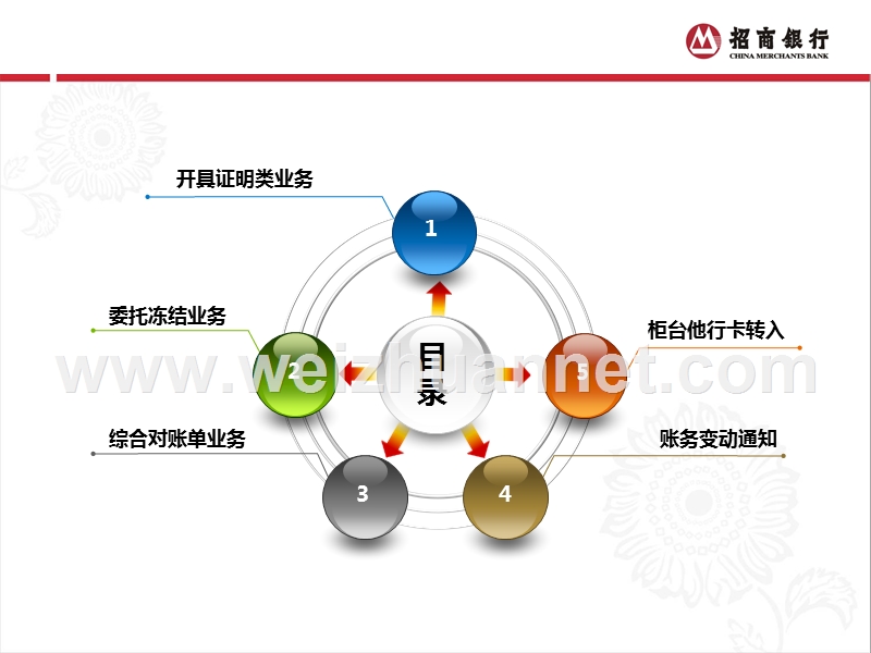 招商银行培训课件第十四章.ppt_第2页