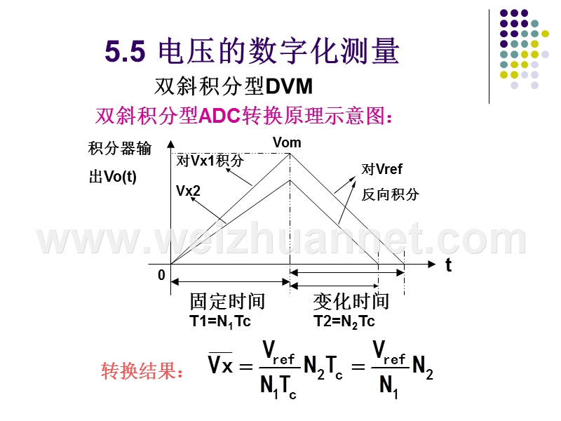 电压数字化测量双斜积分式.ppt_第1页