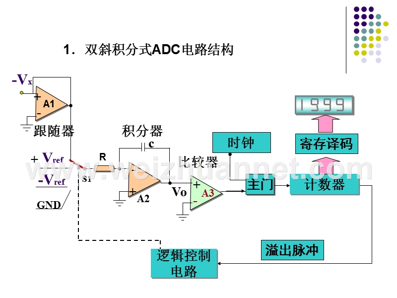 电压数字化测量双斜积分式.ppt_第2页