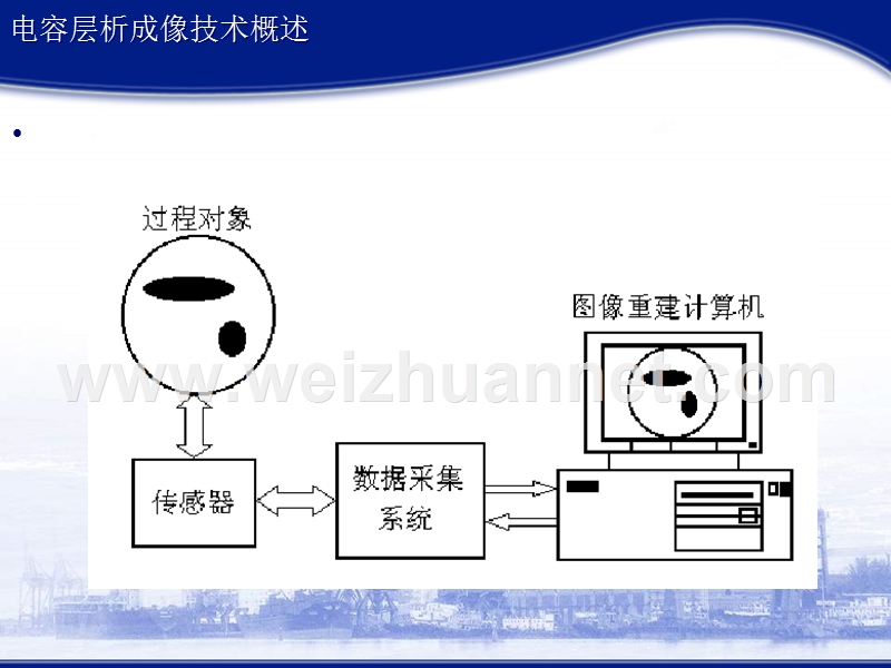 电容层析成像数据采集系统.ppt_第2页