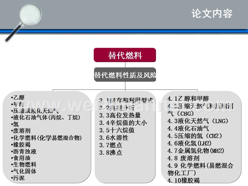 替代燃料.ppt_第3页