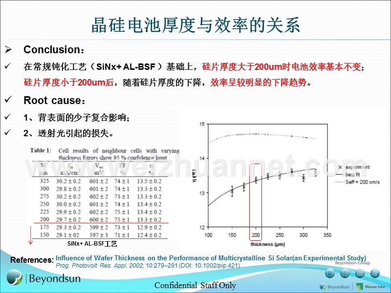 太阳能晶硅电池厚度与效率的关系.pptx_第2页