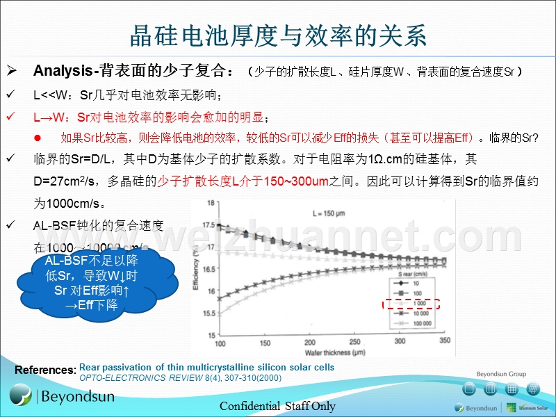 太阳能晶硅电池厚度与效率的关系.pptx_第3页