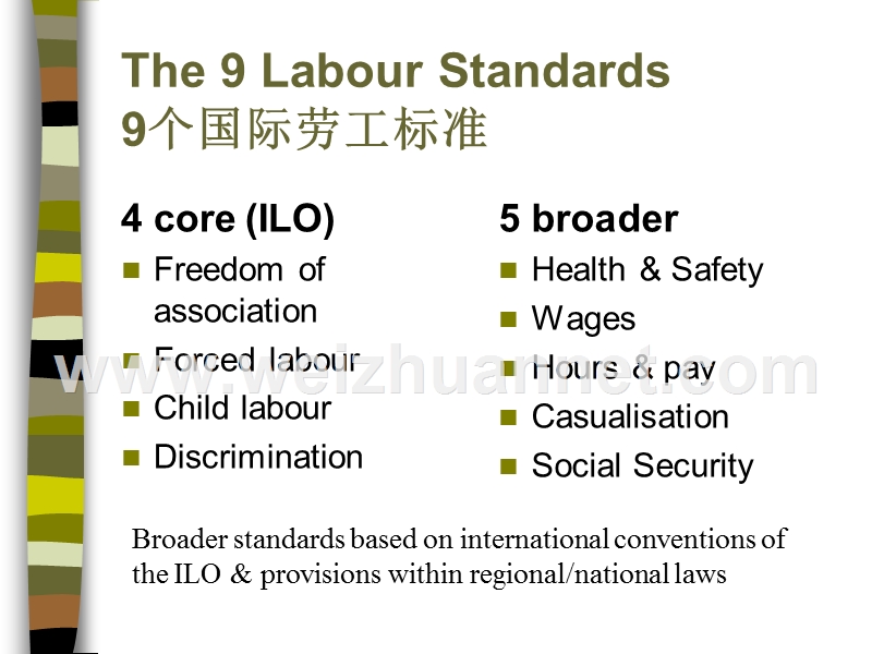 在基建项目中实施劳工标准试点国家的教训.ppt_第2页