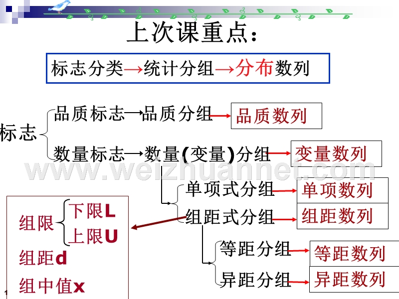 第3章1、2绝对数和相对数.ppt_第1页