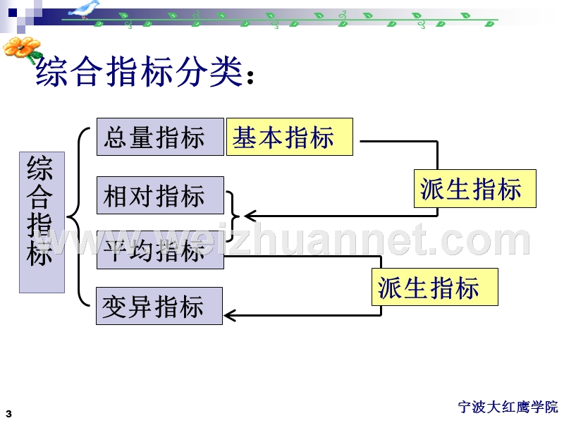 第3章1、2绝对数和相对数.ppt_第3页