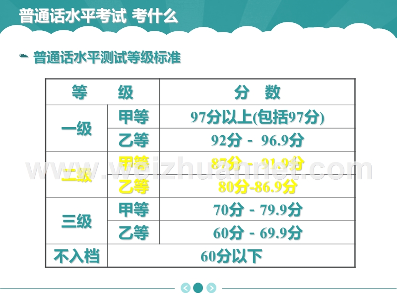 普通话水平测试经验分享.ppt_第3页