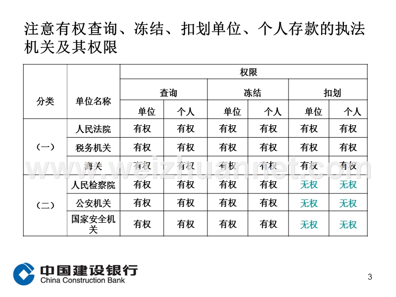 银行司法协助-银行业务.ppt_第3页